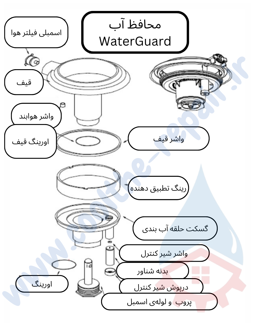 محافظ آب آبسردکن